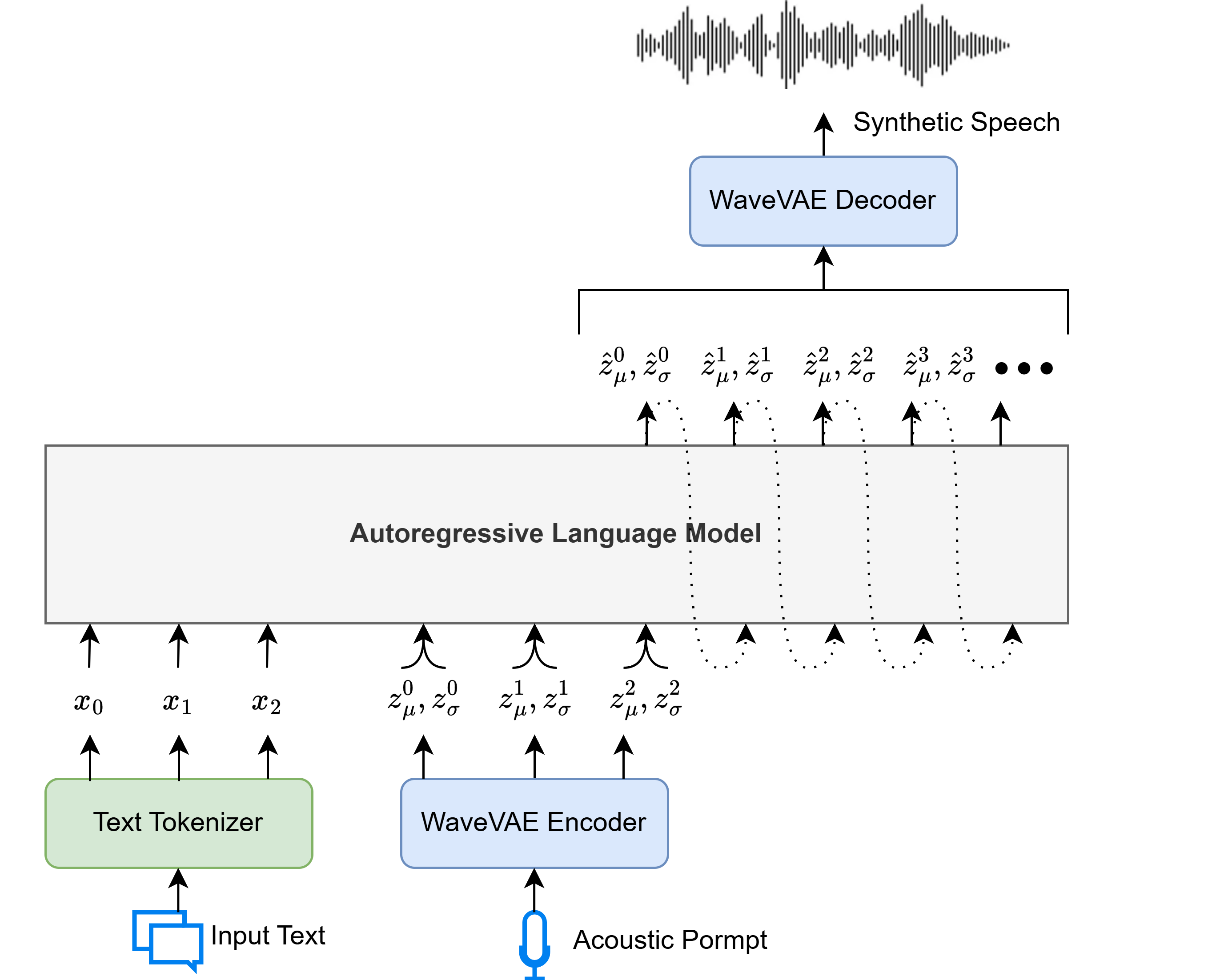 Overview of the proposed KALL-E